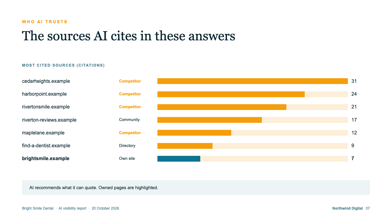 Slide 7 of the example deck: Sources AI cites