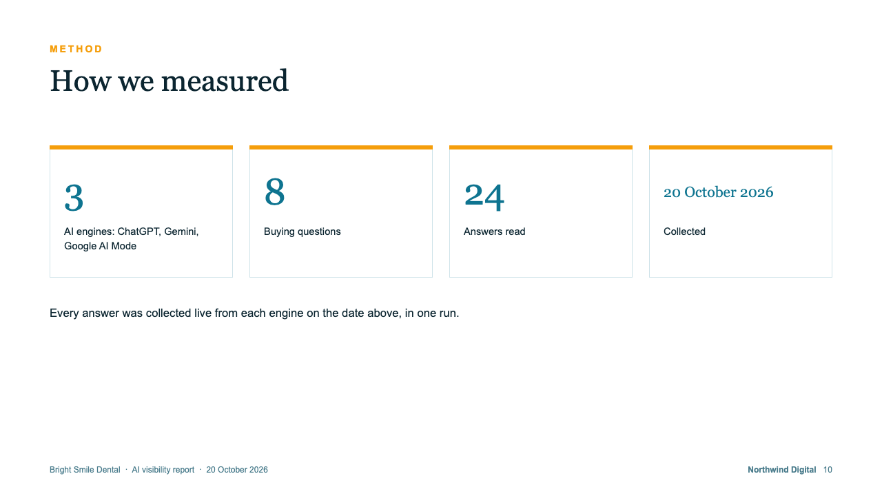 Slide 10 of the example deck: How we measured
